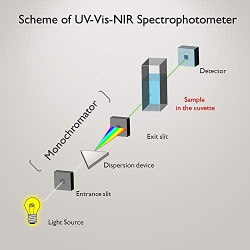 Микро-кристални епруветки LAB4US за близост до инфрачервения спектрометър (2 бр.) (2 Прозрачни страна, с дължина